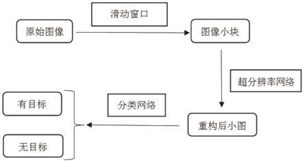 基于深度学习的病理切片小目标检测方法及系统与流程