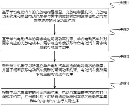 一种基于电动汽车集群的实时需求响应互动方法与流程