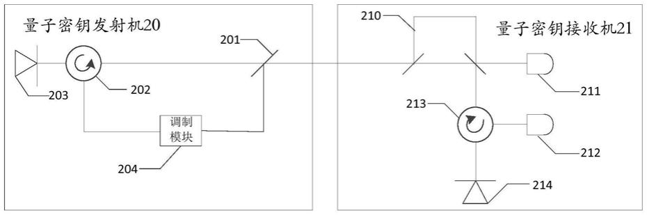 一种即插即用的量子密钥分发系统的制作方法