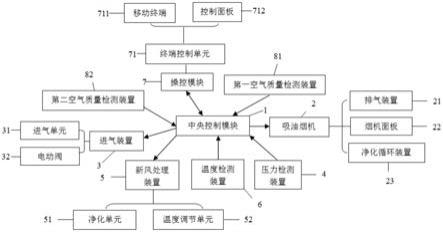 一种新风换气系统的制作方法