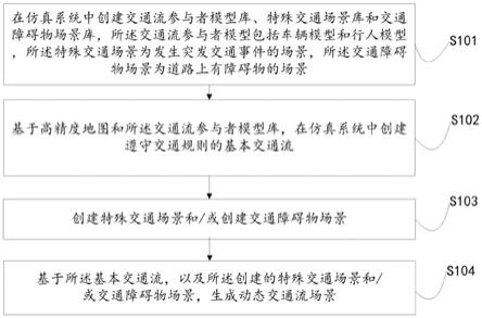 创建动态交通流场景的方法、装置、设备及存储介质与流程