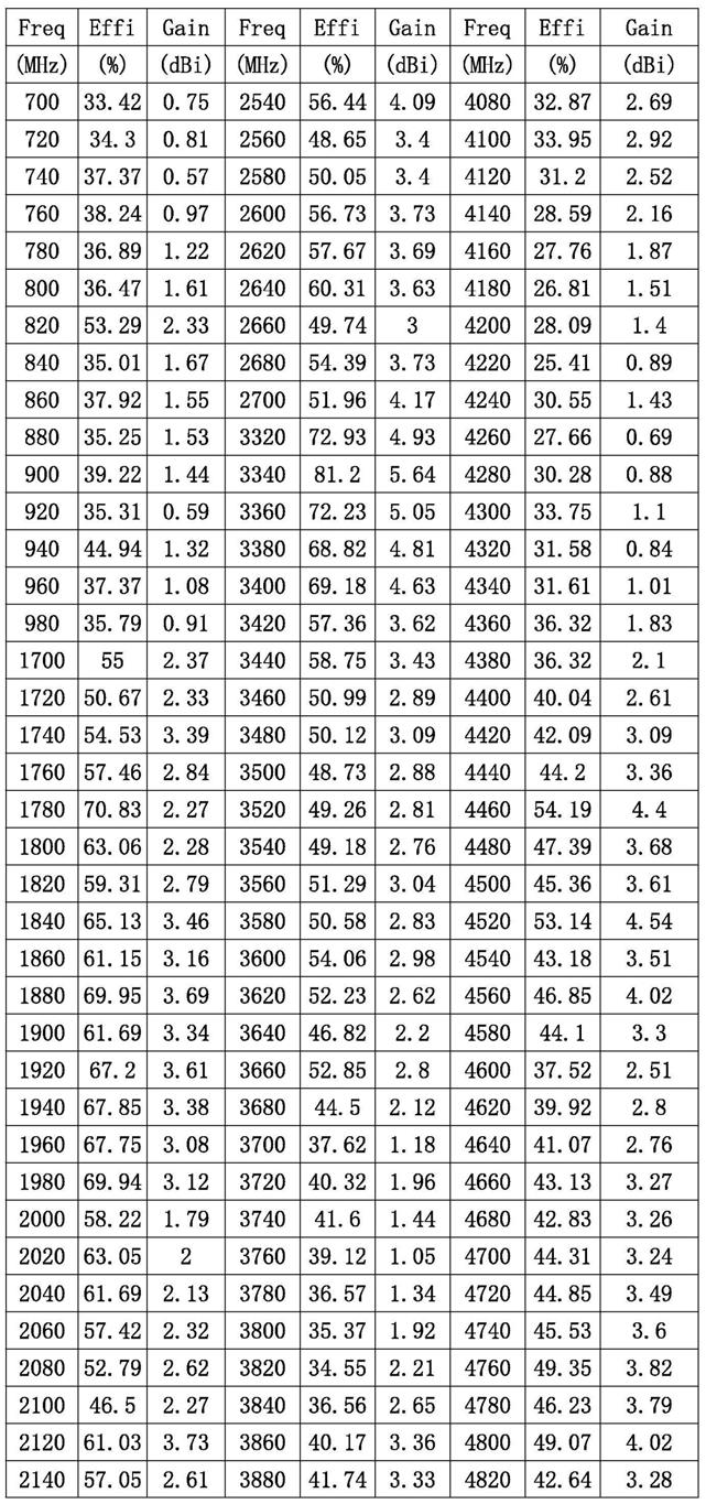 一种小尺寸SUB6G全频天线的制作方法