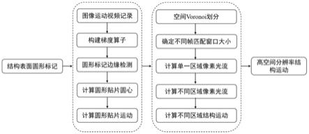 一种基于几何匹配法控制的结构不规则运动高精度测量方法