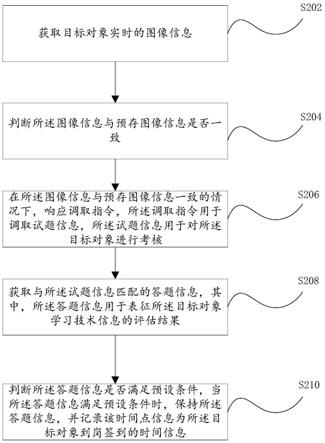 数据的处理方法和建筑信息交底的装置、系统、存储介质及电子设备与流程