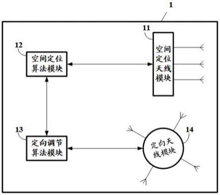 天线模组及具有该天线模组的通信设备、通信系统的制作方法