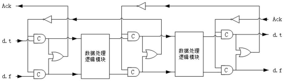 一种具有轮询仲裁和地址编码更新简化功能的异步路由器