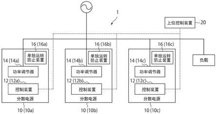 分散电源系统的制作方法