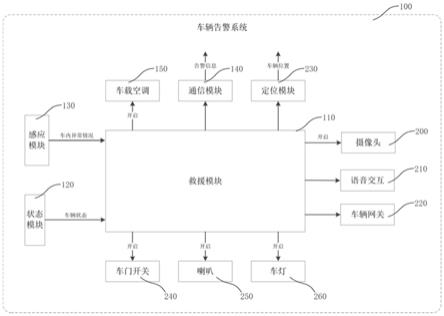 一种车辆告警系统及汽车的制作方法