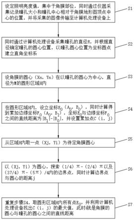 用于准分子激光角膜屈光手术的角膜中心定位方法与流程