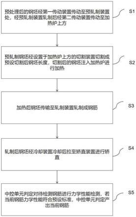 一种基于电炉冶炼树脂锚杆的热轧钢筋MG400制备方法与流程