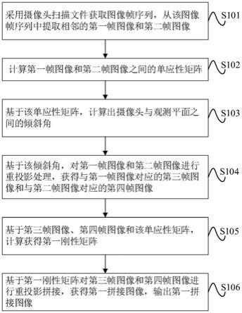 一种笔式图像实时拼接方法及笔式图像扫描装置与流程