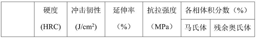 一种球销座用马氏体不锈钢及其锻造工艺的制作方法