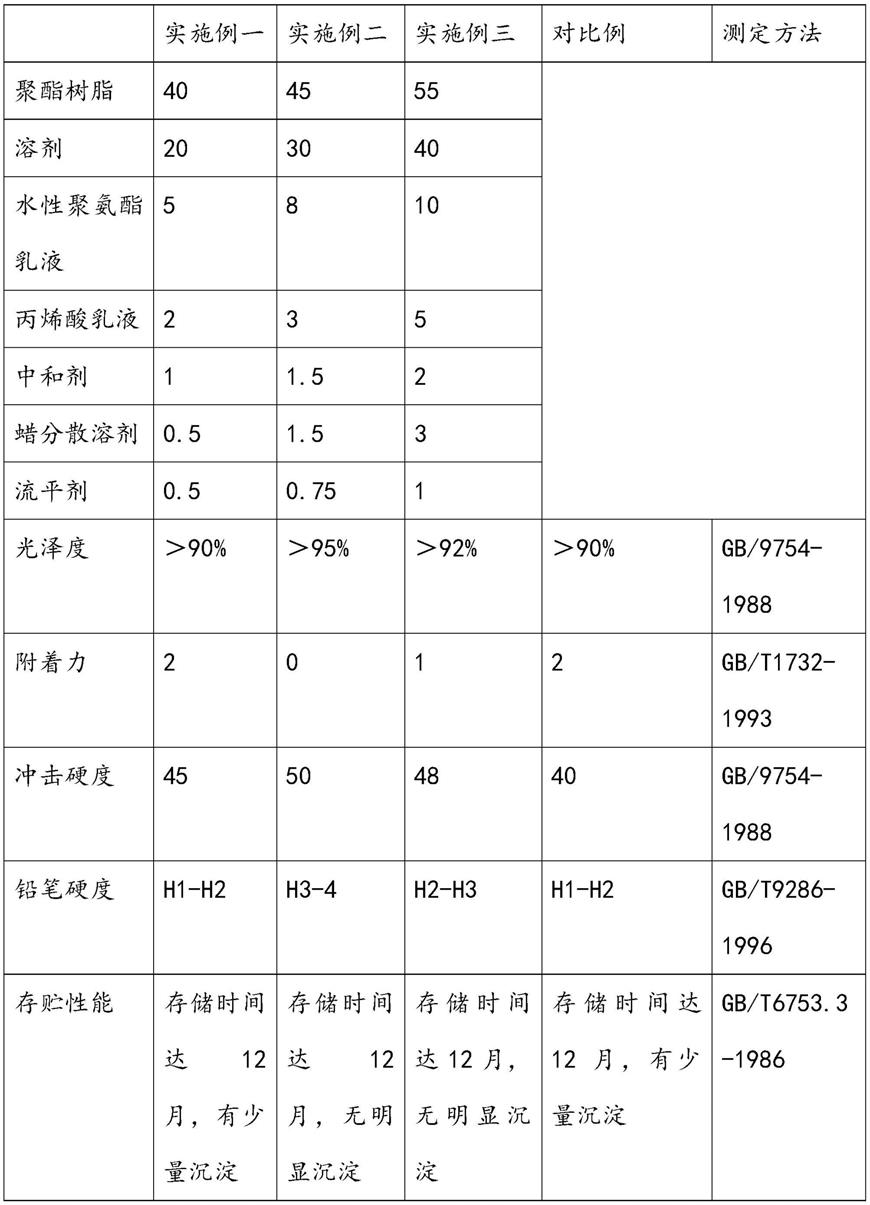 一种金属包装罐外涂用水性涂料及其制备方法与流程