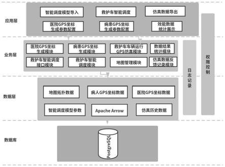 一种救护车智能调度方法与流程