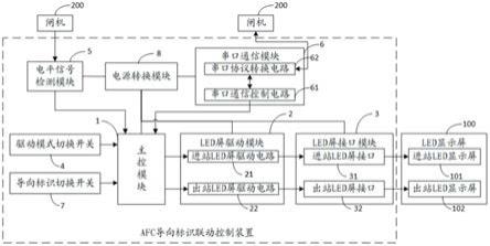 AFC导向标识联动控制装置的制作方法