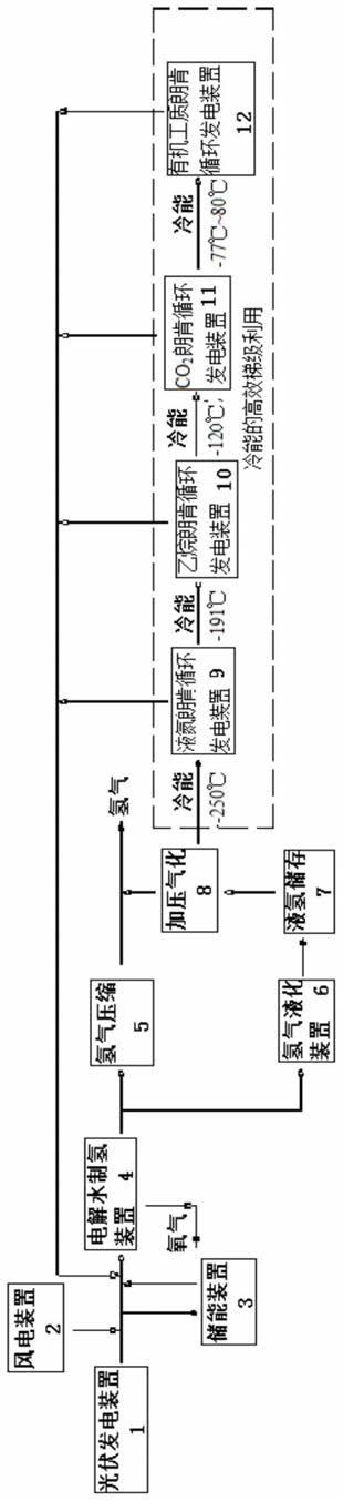 一种利用液氢储能实现零碳排放连续供氢的氢电联产方法与流程