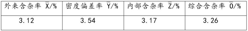 一种石英砂含杂检测方法与流程