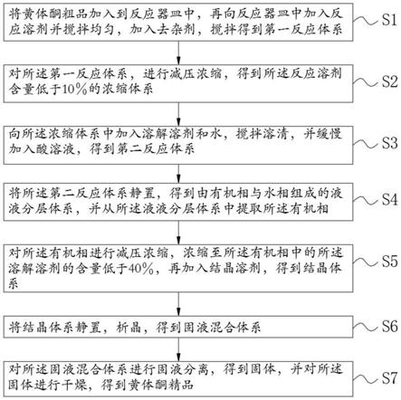 一种黄体酮的精制方法与流程