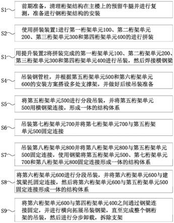 一种空间限制区钢桁架及其吊装方法与流程