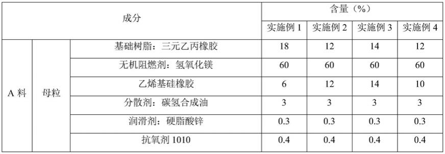 一种硅烷自交联低烟无卤阻燃聚烯烃耐油弹性体料及其制备方法和应用与流程