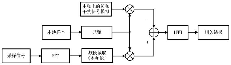 一种水下多目标通信中的邻频干扰抑制方法