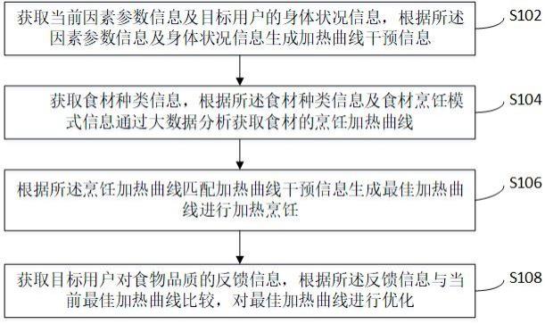 一种基于大数据的加热控制方法、系统和存储介质与流程