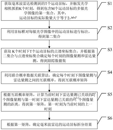 基于光学图像辅助的毫米波雷达目标跟踪方法