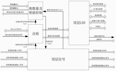 一种基于FPGA的高可靠性机载显示控制系统的制作方法