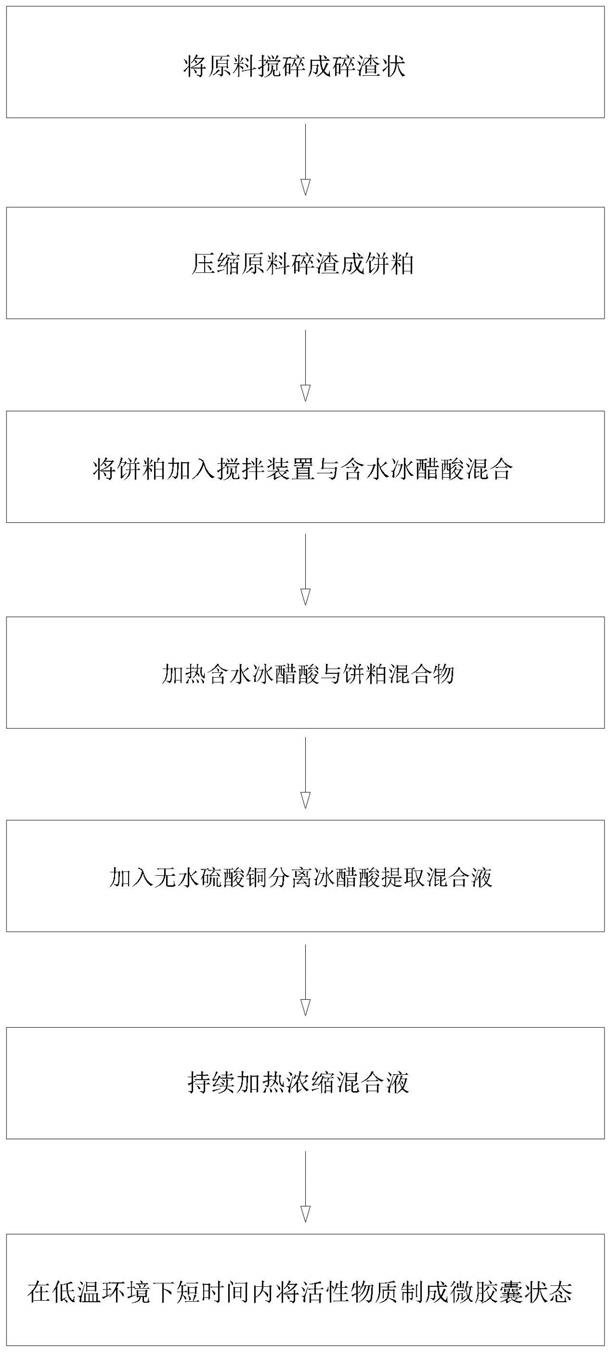 一种抗菌促生长剂水溶虫草素的提取方法与流程