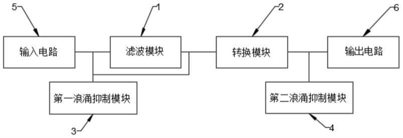 一种降低医疗设备电磁干扰的滤波器的制作方法