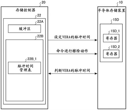 存储系统以及半导体存储装置的制作方法