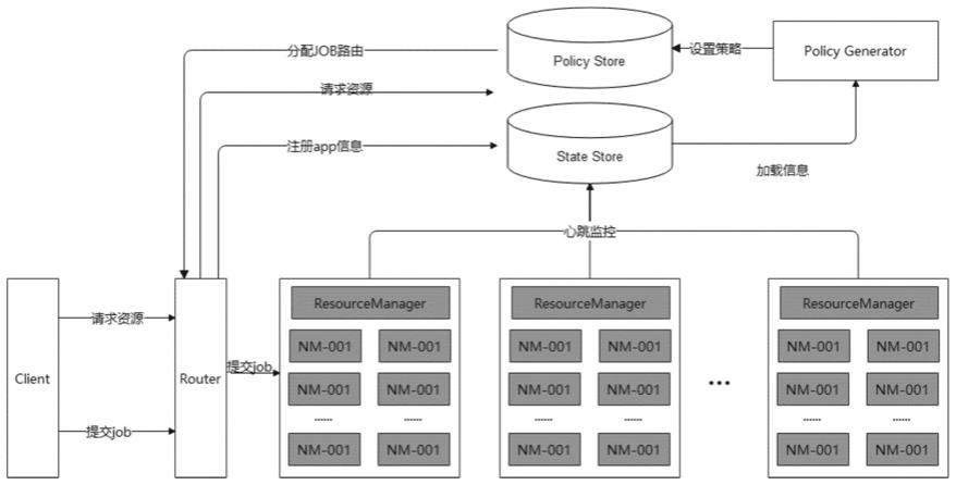 一种针对大规模Hadoop集群资源调度管理办法的制作方法