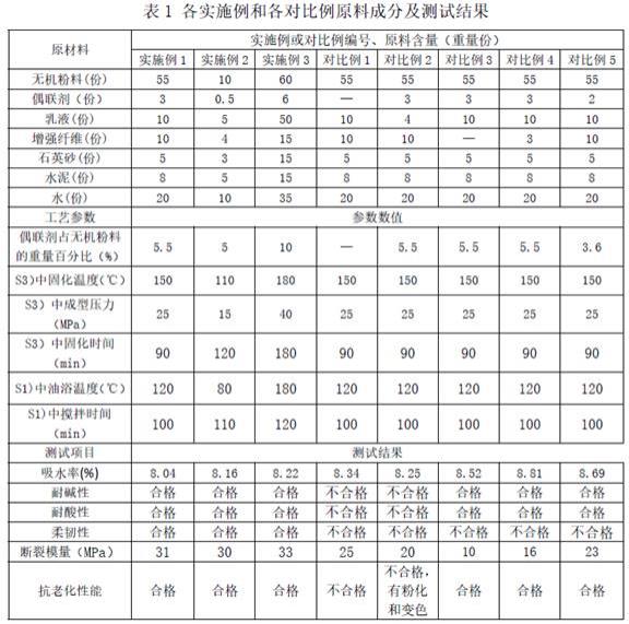 一种压制成型的软瓷材料及其制备方法与流程