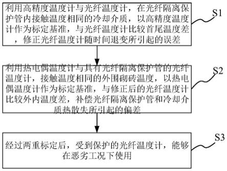 光纤温度计标定方法及防护装置与流程