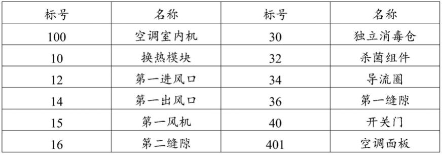 一种空调室内机及空调器的制作方法