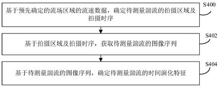 超声速/高超声速湍流时间演化特征的确定方法及装置