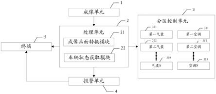 一种汽车及其乘员探测系统的制作方法