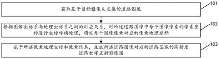 图像生成方法及装置与流程