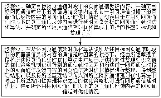 基于大数据的网页通信系统优化方法及系统与流程