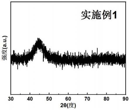 一种纳米晶柔性片及其制备方法和应用