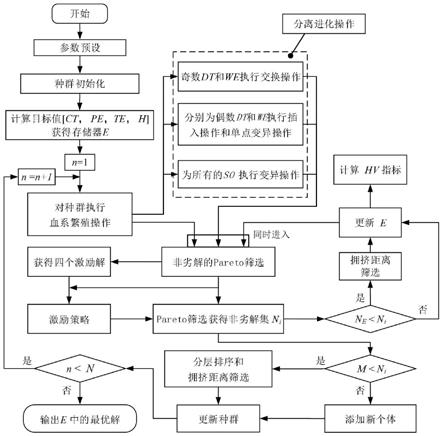 一种处理混合废旧产品的多人共站不完全拆卸线平衡设计方法