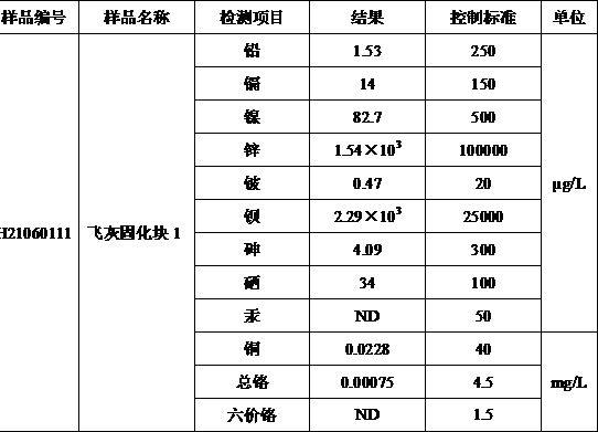 用于处理飞灰的缓释型稳定化药剂及其处理飞灰的方法与流程