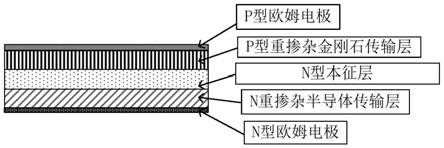 一种低厚度耐电流SiCPIN二极管及其制造方法与流程
