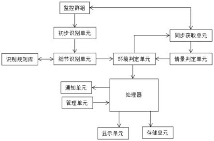 一种基于物联网的智慧小区安防监控系统的制作方法