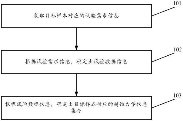 一种盐雾试验方法及装置与流程