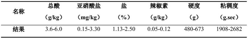 一种益生菌强化发酵海鲜风味辣椒酱及其制备方法