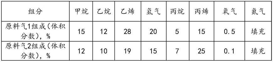 一种催化裂解气脱氧催化剂、其制备方法和裂解气脱氧的方法与流程