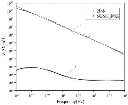 一种二氧化硅纳米颗粒/有机树脂复合超疏水涂层的制备方法