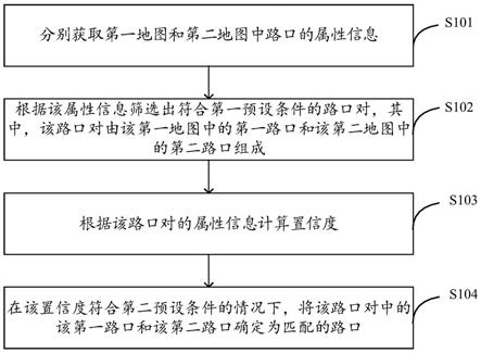 路口匹配的方法、装置、电子设备及存储介质与流程