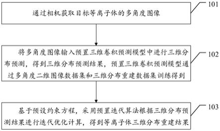 一种等离子体的三维分布重建方法及相关装置与流程